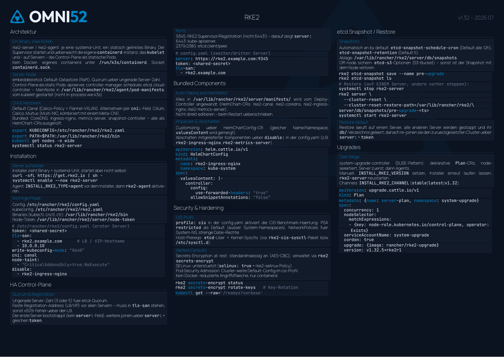 RKE2 Cheatsheet Seite 1: Architektur, Installation, HA, Bundled Components